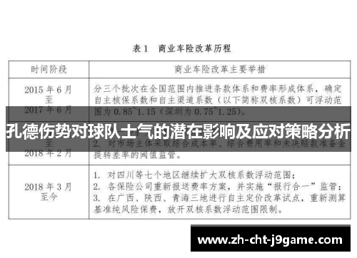 孔德伤势对球队士气的潜在影响及应对策略分析