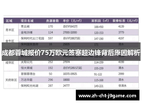 成都蓉城报价75万欧元签塞超边锋背后原因解析 成都蓉城报价75万欧元签塞超边锋背后原因解析