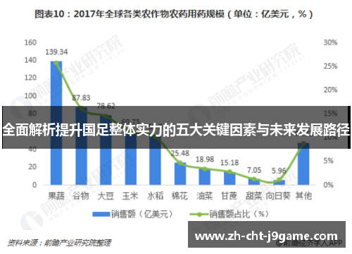 全面解析提升国足整体实力的五大关键因素与未来发展路径 全面解析提升国足整体实力的五大关键因素与未来发展路径