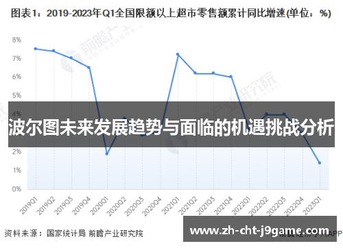 波尔图未来发展趋势与面临的机遇挑战分析 波尔图未来发展趋势与面临的机遇挑战分析