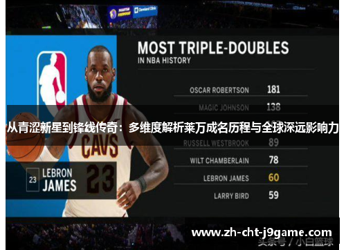 从青涩新星到锋线传奇:多维度解析莱万成名历程与全球深远影响力 从青涩新星到锋线传奇:多维度解析莱万成名历程与全球深远影响力