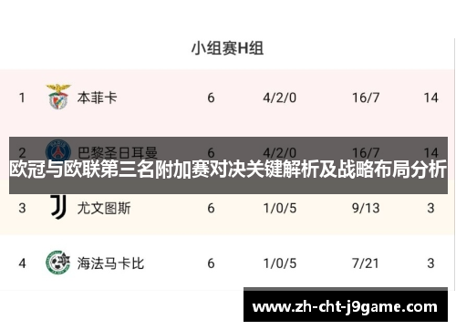 欧冠与欧联第三名附加赛对决关键解析及战略布局分析