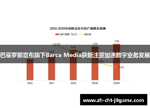 巴塞罗那宣布旗下Barca Media获新注资加速数字业务发展 巴塞罗那宣布旗下Barca Media获新注资加速数字业务发展